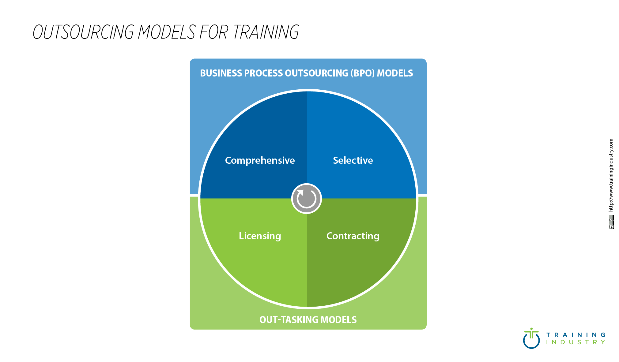Outsourcing Models For Training _485x 284