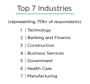 Top 7 Industries
