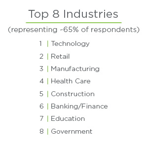 Top 8 Industries